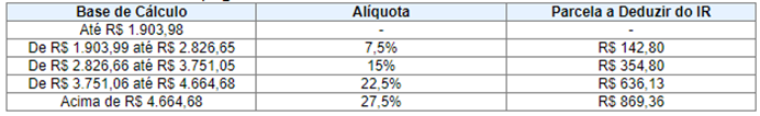 Novas regras para contratação de serviços de autônomos